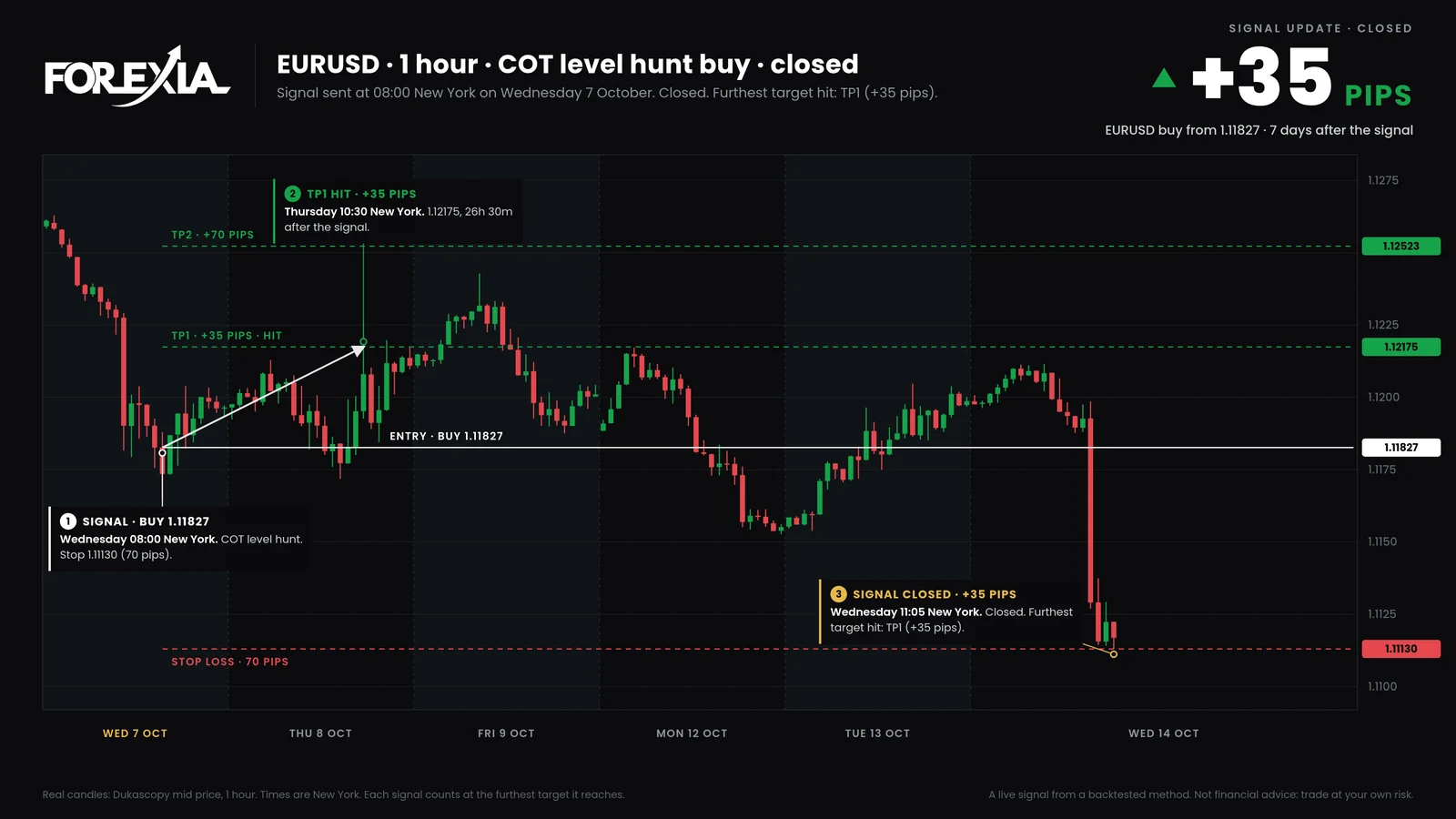 The EURUSD chart as the bot redrew it at the close