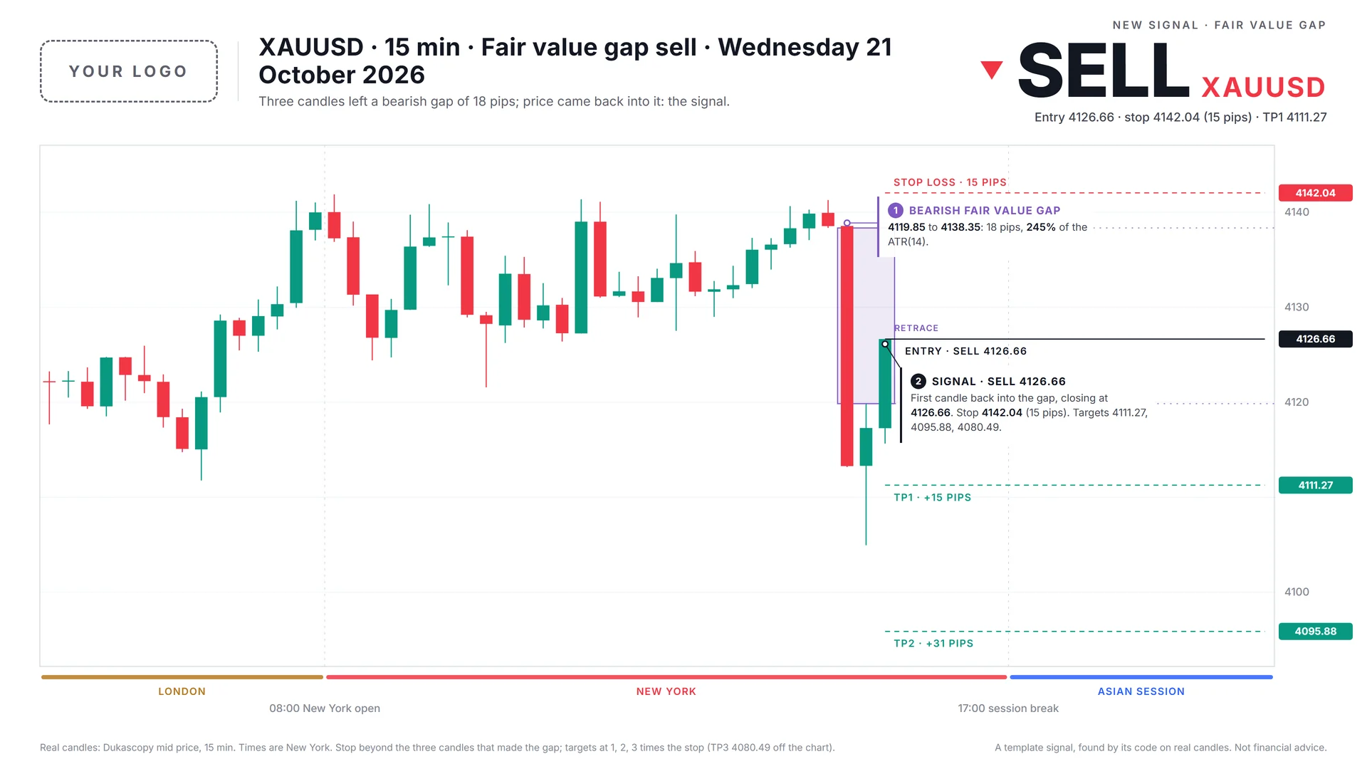 The same fair value gap signal in the Daylight chart template