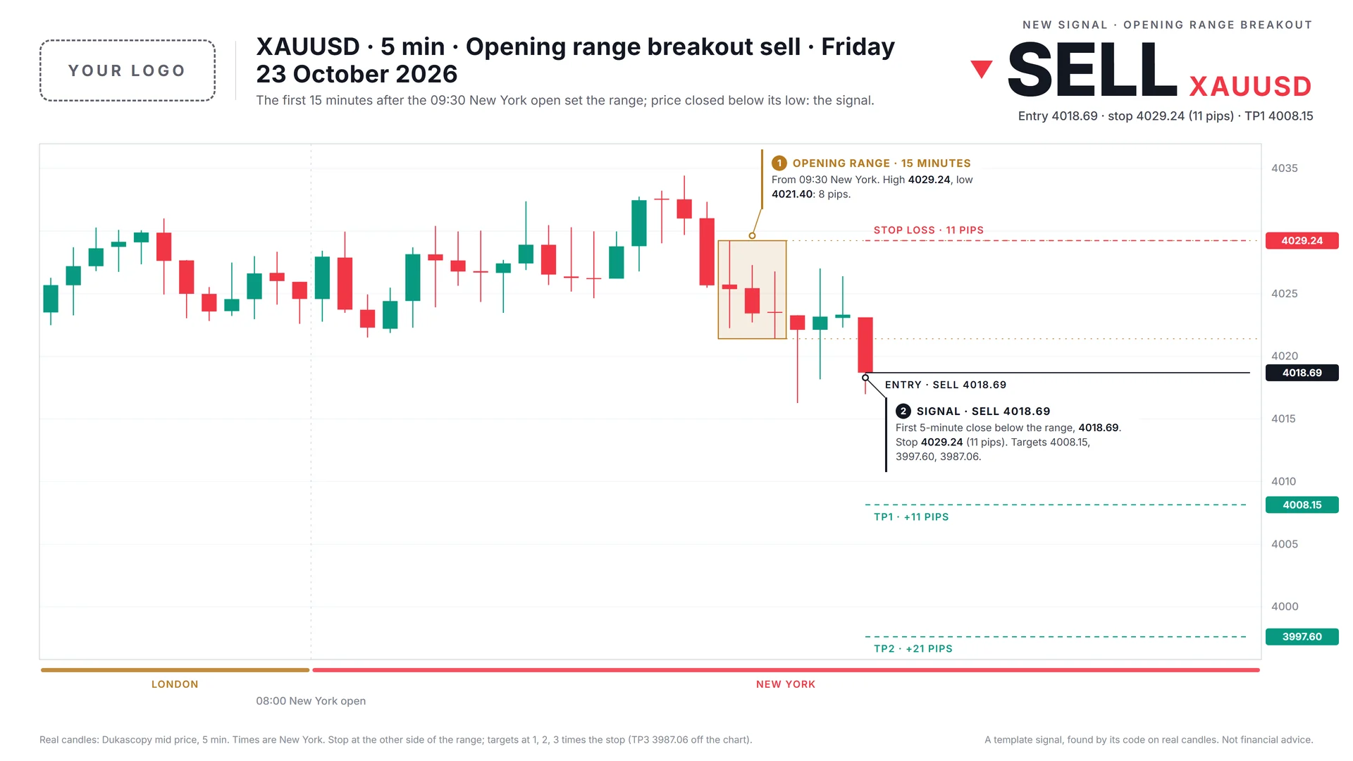 The same opening range breakout signal in the Daylight chart template