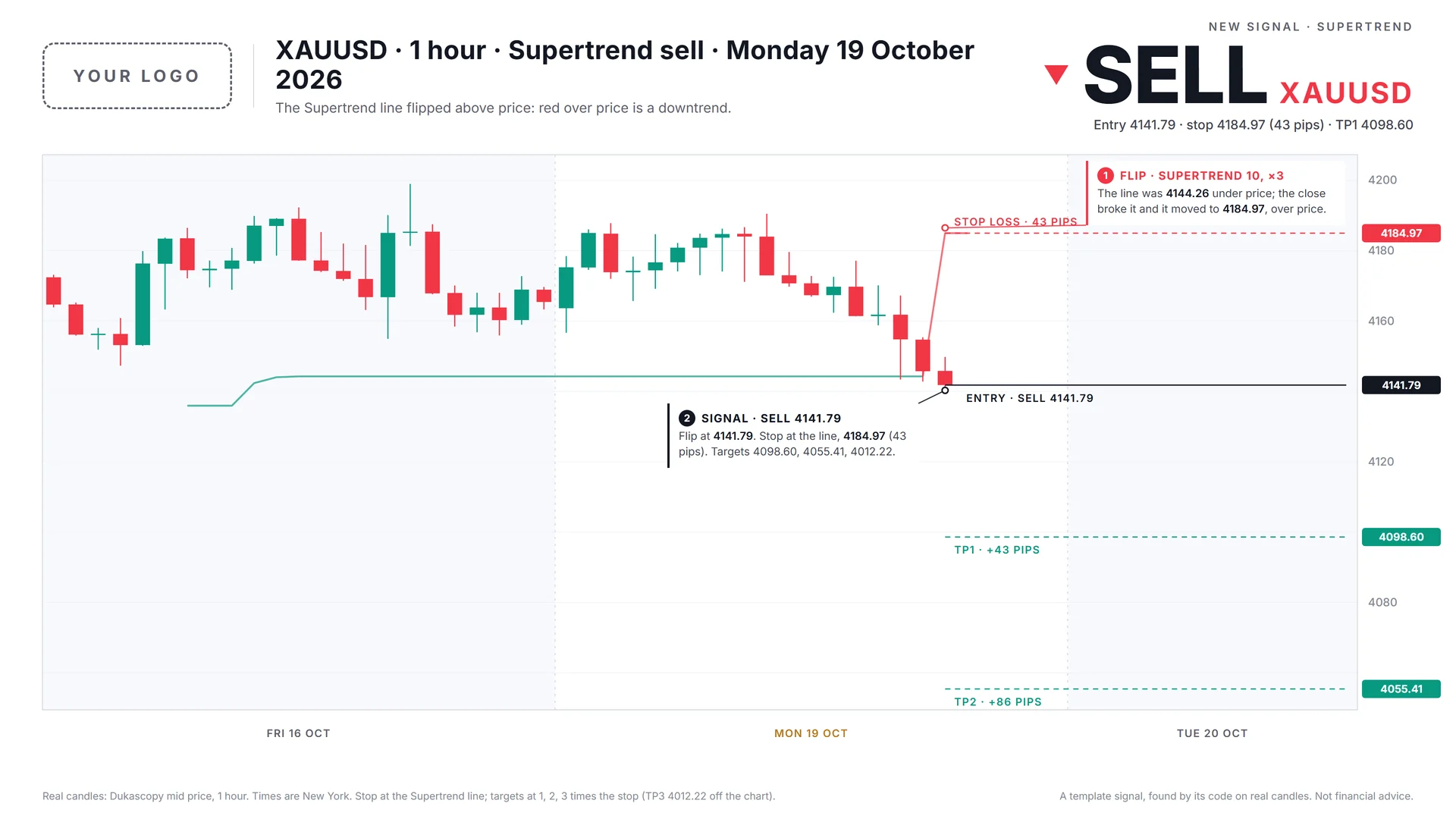 The same supertrend signal in the Daylight chart template